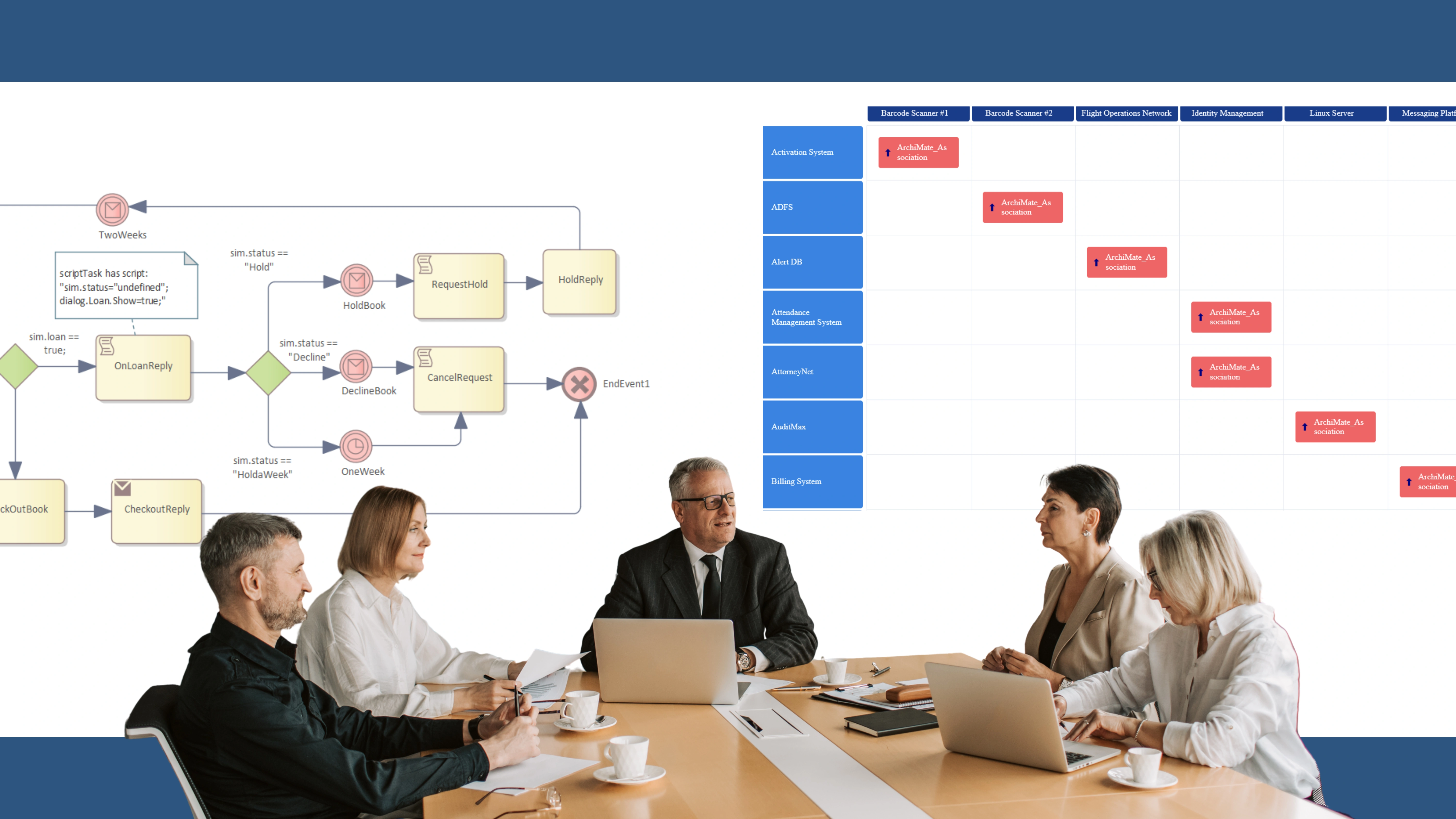 Business Process Management